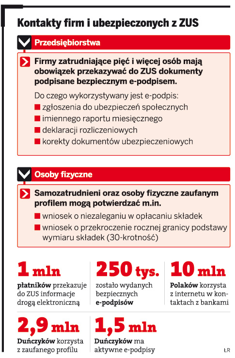 Brak klientów w e-urzędach