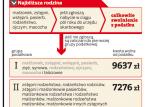 Podatek od spadków i darowizn: złożenie korekty nie pozbawi ulgi