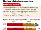 Jak właściciele unikają <strong>podatku</strong> <strong>od</strong> nieruchomości