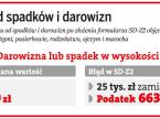 <strong>Spadki</strong>: fiskus chce zarobić na pomyłkach podatników