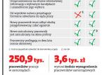 Niejawny nabór urzędników: zatrudniani są pracownicy bez konkursu i kompetencji