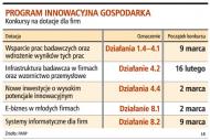 Program innowacyjna gospodarka