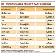 Drożeje pewność powrotu z <strong>zagranicznej</strong> wycieczki