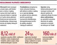 Brak opłat za czynsz nie musi oznaczać eksmisji