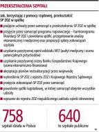 Eksperci: plan ratowania szpitali jest nierealny