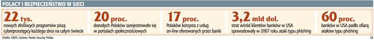 Hakerzy wykorzystują walentynki i kryzys do <strong>kradzieży</strong> danych i pieniędzy