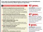 Firmy wykorzystują luki w przepisach o czasie <strong>pracy</strong>. Pracownicy nie odpoczywają nawet w weekendy