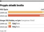 Ostry spór o grupowe polisy. <strong>Compensa</strong> idzie na wojnę z PZU