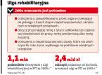 Fiskus nie ma instrukcji do ulgi rehabilitacyjnej