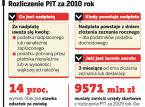 Fiskus ma jeszcze cztery dni na <strong>zwrot</strong> <strong>PIT</strong>