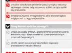 Zmiany w kodeksach etycznych prawników: <strong>Adwokat</strong> dostanie 30 procent kwoty wygranej przed sądem