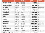 Ranking kredytów gotówkowych. Gdzie znajdziesz <strong>najniższe</strong> oprocentowanie?