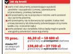 Żyjesz ponad stan? Fiskus cię sprawdzi