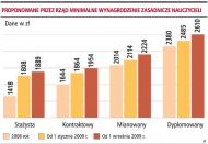 Najwcześniej w kwietniu <strong>nauczyciele</strong> dostaną podwyżki