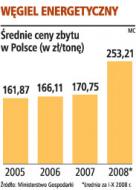 Kompania Węglowa: nie będzie obniżki cen węgla dla elektrowni