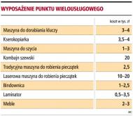 Kopiowanie kluczy i dokumentów może przynieść w ciągu miesiąca 20 tys. zł