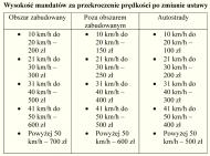 Zawieszenie <strong>prawa</strong> <strong>jazdy</strong> za nie płacenie mandatów