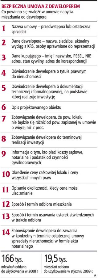 Klient nie odzyska pieniędzy od upadłego <strong>dewelopera</strong>