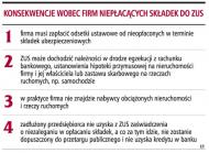 Firmy mogą na raty spłacać zaległe <strong>składki</strong> do <strong>ZUS</strong>