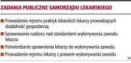 Do samorządu lekarskiego się należy, a nie zapisuje