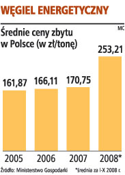 Węgiel energetyczny