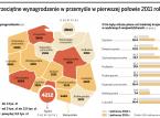 Polska B oddala się od Polski A. Mniej zarabia, wolniej się rozwija
