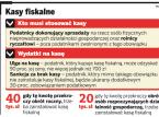 Kasy fiskalne