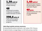 Przekształcenie szpitali w spółki