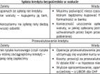 Poradnik dla osób spłacających kredyty we frankach