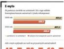 E-myto: <strong>Jak</strong> zawrócić tiry na autostrady
