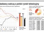 Nadawcy walczą o polski rynek telewizyjny
