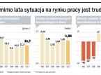 Etatów <strong>w</strong> <strong>Polsce</strong> wciąż jak na lekarstwo