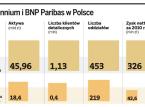 Millennium i BNP Paribas w Polsce