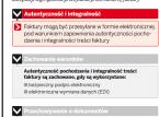Nadal są kłopoty z e-fakturami. Trudno zapewnić autentyczność i integralność faktur