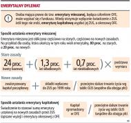 Emerytalny dylemat
