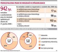 Kilkadziesiąt tysięcy zysku na <strong>wykupie</strong> <strong>mieszkania</strong> w tym roku