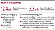 Związki: rząd nie rozmawia o ochronie miejsc pracy