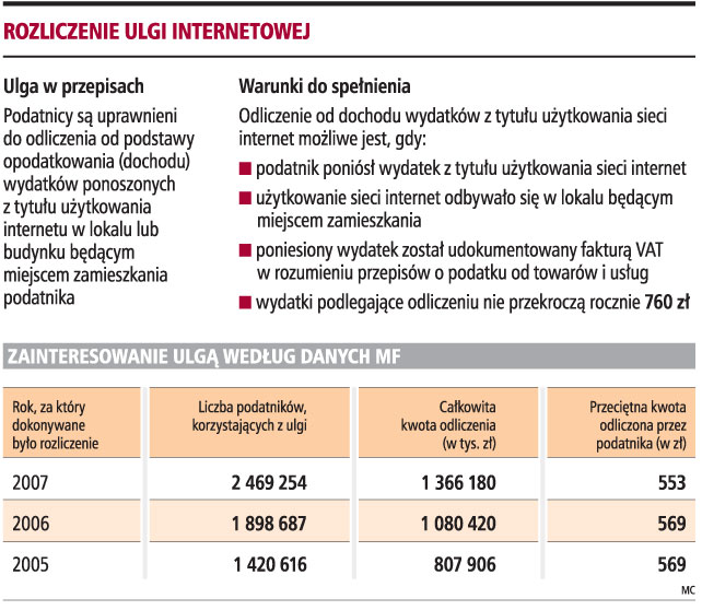 Internet z komórki w domu daje ulgę