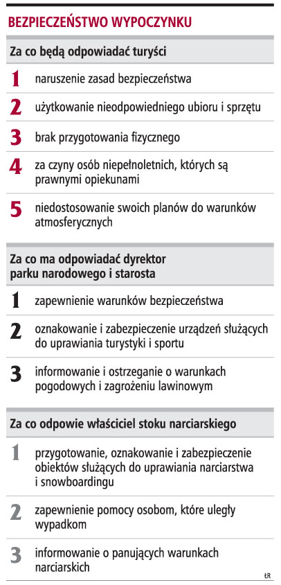 <strong>Za</strong> akcje ratownicze w górach zapłacą nieostrożni turyści