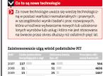 Ulga na nowe technologie