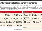 Sprzedajesz walutę? Uważaj, twój zysk interesuje fiskusa