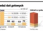 Sprzedaż <strong>mrożonek</strong> wystrzeliła w górę. O 35 procent