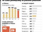 Czternaście dni i nocy papierkowej roboty, aby zapłacić podatki