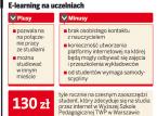 E-studia bez limitu zajęć na odległość