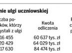 Wykorzystanie ulgi uczniowskiej