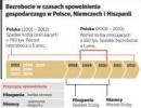 Można pokonać bezrobocie. Bierzmy przykład z Niemiec, nie z <strong>Hiszpanii</strong>