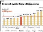 Ile swoich zysków firmy oddaj państwu