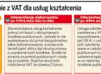 Zwolnienie z VAT dla usług kształcenia