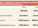 Rozliczenia związane z odpłatnym zbyciem papierów wartościowych lub pochodnych instrumentów finansowych