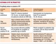 Przy rozliczeniu PIT za 2008 rok łatwo o błąd